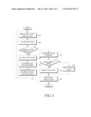 TOUCH INPUT APPARATUS AND METHOD IN USER TERMINAL diagram and image