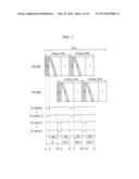 SCAN DRIVER, DISPLAY DEVICE COMPRISING THE SAME, AND DRIVING METHOD OF     SCAN DRIVER diagram and image