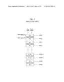 SCAN DRIVER, DISPLAY DEVICE COMPRISING THE SAME, AND DRIVING METHOD OF     SCAN DRIVER diagram and image