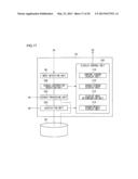 Electronic Device, Method of Displaying Display Item, and Search     Processing Method diagram and image