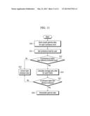 METHOD FOR CONTROLLING BRIGHTNESS IN A DISPLAY DEVICE AND THE DISPLAY     DEVICE USING THE SAME diagram and image