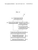 METHOD FOR CONTROLLING BRIGHTNESS IN A DISPLAY DEVICE AND THE DISPLAY     DEVICE USING THE SAME diagram and image