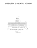 METHOD OF RECOGNIZING STAIRS IN THREE DIMENSIONAL DATA IMAGE diagram and image