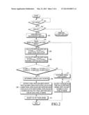 APPARATUS AND METHOD FOR ADJUSTING WHITE BALANCE diagram and image