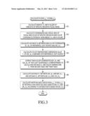 APPARATUS AND METHOD FOR ADJUSTING WHITE BALANCE diagram and image