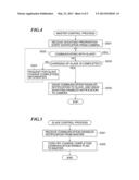 COMMUNICATION DEVICE AND CONTROL METHOD THEREOF diagram and image