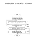 COMMUNICATION DEVICE AND CONTROL METHOD THEREOF diagram and image