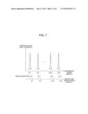 OPTICAL INFORMATION RECORDING/ REPRODUCING APPARATUS, OPTICAL INFORMATION     RECORDING/ REPRODUCING METHOD, AND OPTICAL INFORMATION RECORDING MEDIUM diagram and image