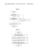 OPTICAL INFORMATION RECORDING/ REPRODUCING APPARATUS, OPTICAL INFORMATION     RECORDING/ REPRODUCING METHOD, AND OPTICAL INFORMATION RECORDING MEDIUM diagram and image