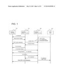 INTER BASE STATION HANDOVER METHOD, RADIO COMMUNICATION SYSTEM, DRX     CONTROL METHOD, BASE STATION, AND COMMUNICATION TERMINAL diagram and image