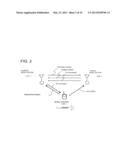 INTER BASE STATION HANDOVER METHOD, RADIO COMMUNICATION SYSTEM, DRX     CONTROL METHOD, BASE STATION, AND COMMUNICATION TERMINAL diagram and image