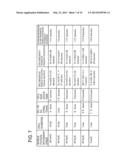 INTER BASE STATION HANDOVER METHOD, RADIO COMMUNICATION SYSTEM, DRX     CONTROL METHOD, BASE STATION, AND COMMUNICATION TERMINAL diagram and image