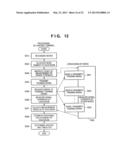 CONTROL APPARATUS TO DIVIDE OTHER COMMUNICATION APPARATUSES INTO MULTIPLE     GROUPS FOR SLOTS ALLOCATED diagram and image