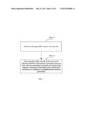 Method and Base Station for Dynamic Adjustment of Carrier Resource diagram and image