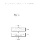 METHOD AND APPARATUS FOR TRANSMITTING APERIODIC SOUNDING REFERENCE SIGNALS     IN A WIRELESS COMMUNICATION SYSTEM diagram and image