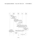 METHOD, APPARATUS, AND SYSTEM FOR SECURITY PROCESSING IN HANDOVER PROCESS diagram and image