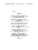 Method and System of Voice Carry Over for Instant Messaging Relay Services diagram and image