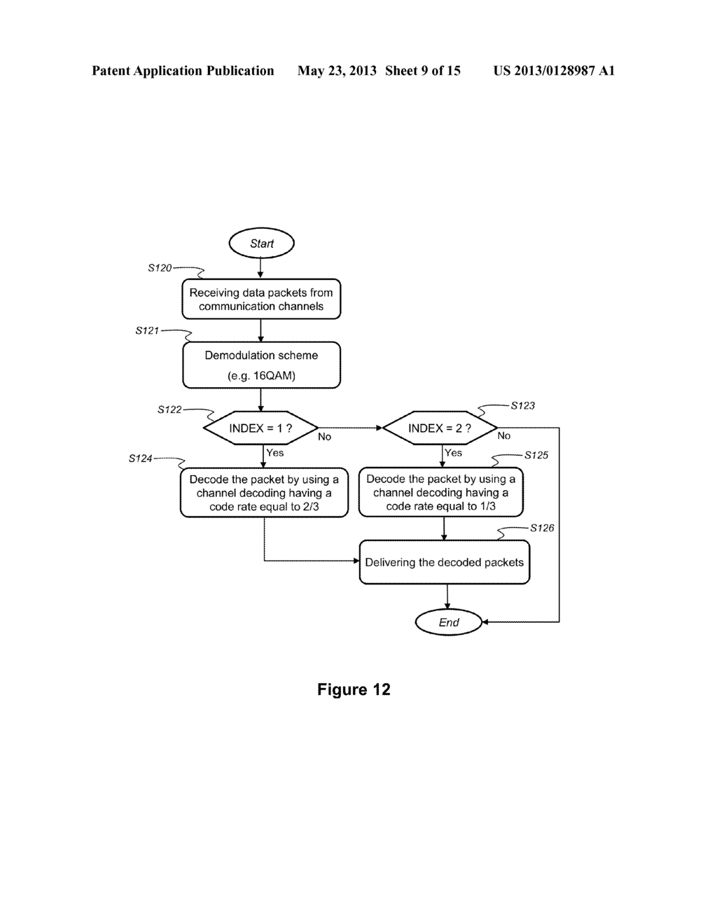 Communication of data blocks over a communication system - diagram, schematic, and image 10