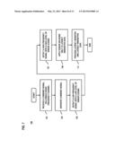 METHOD AND SYSTEM FOR LOW LATENCY RADIO FREQUENCY WAVE TRANSMISSION diagram and image