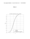 METHOD AND DEVICE FOR CODEBOOK GENERATION AND DOWNLINK SIGNAL TRANSMISSION     IN A WIRELESS COMMUNICATION SYSTEM SUPPORTING MULTIPLE ANTENNAS diagram and image