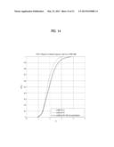 METHOD AND DEVICE FOR CODEBOOK GENERATION AND DOWNLINK SIGNAL TRANSMISSION     IN A WIRELESS COMMUNICATION SYSTEM SUPPORTING MULTIPLE ANTENNAS diagram and image