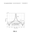 EDGE WINDOWING OF OFDM BASED SYSTEMS diagram and image