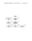 PATTERN RECOGNITION APPARATUS, PATTERN RECOGNTION METHOD, IMAGE PROCESSING     APPARATUS, AND IMAGE PROCESSING METHOD diagram and image