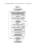 IMAGE CODING APPARATUS, METHOD FOR CODING IMAGE, AND PROGRAM, AND IMAGE     DECODING APPARATUS, METHOD FOR DECODING IMAGE, AND PROGRAM diagram and image