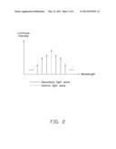 OPTICAL TRANSMITTER MODULE AND TRANSMITTING METHOD diagram and image