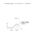 WIND TURBINE AND APPARATUS AND METHOD FOR DETECTING DAMAGE TO     WIND-TURBINE-BLADE SKIN diagram and image