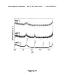 Metal Complex Compositions and Methods for Making Metal-Containing Films diagram and image