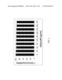 EGCG STABILIZED GOLD NANOPARTICLES AND METHOD FOR MAKING SAME diagram and image