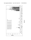 EGCG STABILIZED GOLD NANOPARTICLES AND METHOD FOR MAKING SAME diagram and image