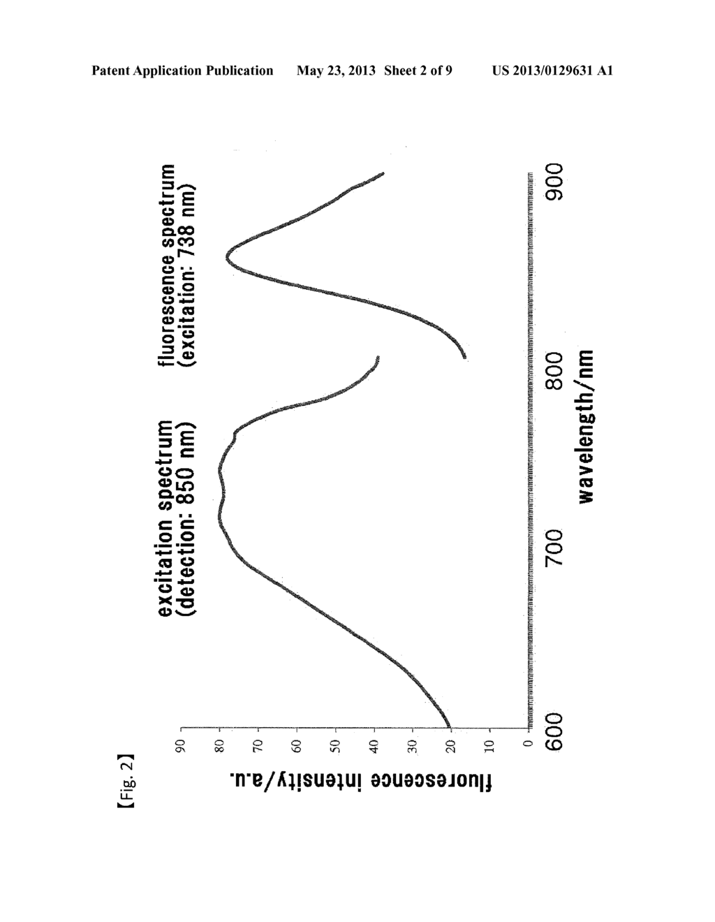 Fluorescent Probe for Imaging Lymph Nodes - diagram, schematic, and image 03