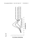 Fluorescent Probe for Imaging Lymph Nodes diagram and image