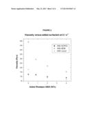 Compositions Having Hase Rheology Modifiers diagram and image