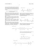 MATERIAL FOR SKIN AND METHOD FOR PRODUCING MATERIAL FOR SKIN diagram and image