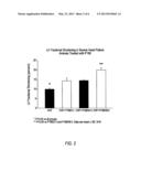 Compositions and Methods for the Treatment of Heart Failure diagram and image