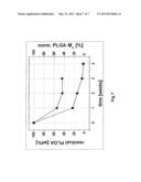 BIOMATERIAL CONTAINING DEGRADATION STABILIZED POLYMER diagram and image