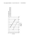 CONJUGATED BLOOD COAGULATION FACTOR VIIA diagram and image