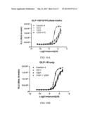 DUAL FUNCTION PROTEINS FOR TREATING METABOLIC DISORDERS diagram and image