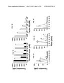 ANTI-FXI ANTIBODIES AND METHODS OF USE diagram and image