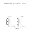 ANTI-FXI ANTIBODIES AND METHODS OF USE diagram and image