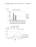 METHODS AND COMPOSITIONS FOR INTRANASAL DELIVERY diagram and image