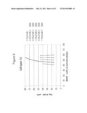 AQUEOUS DISPERSION COMPRISING GALACTOLIPIDS AND METHOD FOR PRODUCTION     THEREOF diagram and image