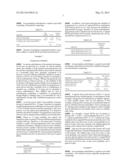 NATURAL COMBINATION HORMONE REPLACEMENT FORMULATIONS AND THERAPIES diagram and image