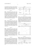 Carbohydrate Rich Food Composition Containing Cyclodextrin And Method of     Making The Same diagram and image