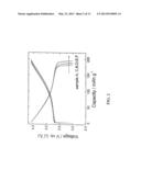 SURFACE STABILIZED ELECTRODES FOR LITHIUM BATTERIES diagram and image