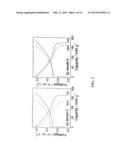 SURFACE STABILIZED ELECTRODES FOR LITHIUM BATTERIES diagram and image