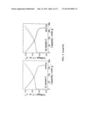 SURFACE STABILIZED ELECTRODES FOR LITHIUM BATTERIES diagram and image